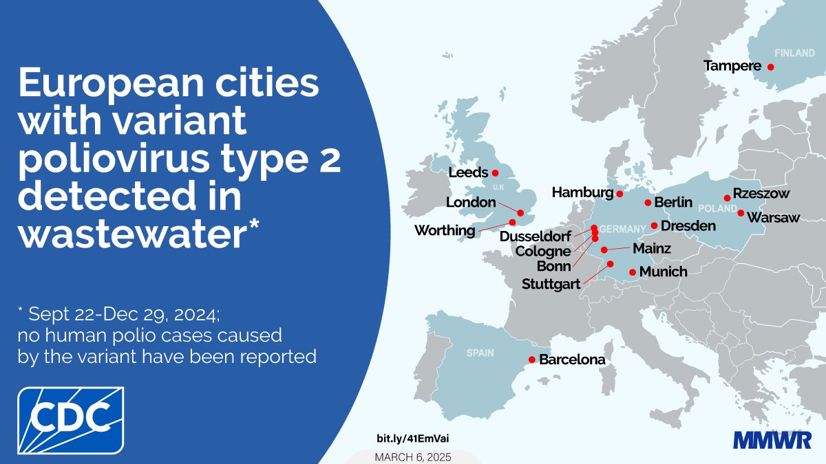 Variant poliovirus was recently detected in wastewater samples collected in 5 European countries. There is an urgent need to rapidly increase vaccination coverage to stop the spread of poliovirus within and between countries. Read more from <a href="/CDCMMWR/">MMWR</a>: bit.ly/41EmVai