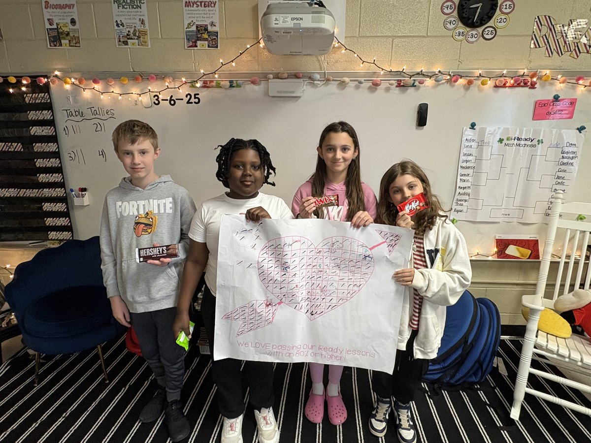 February iReady wrap up! Good job, kiddos!!!!!! #RNEGreatThings