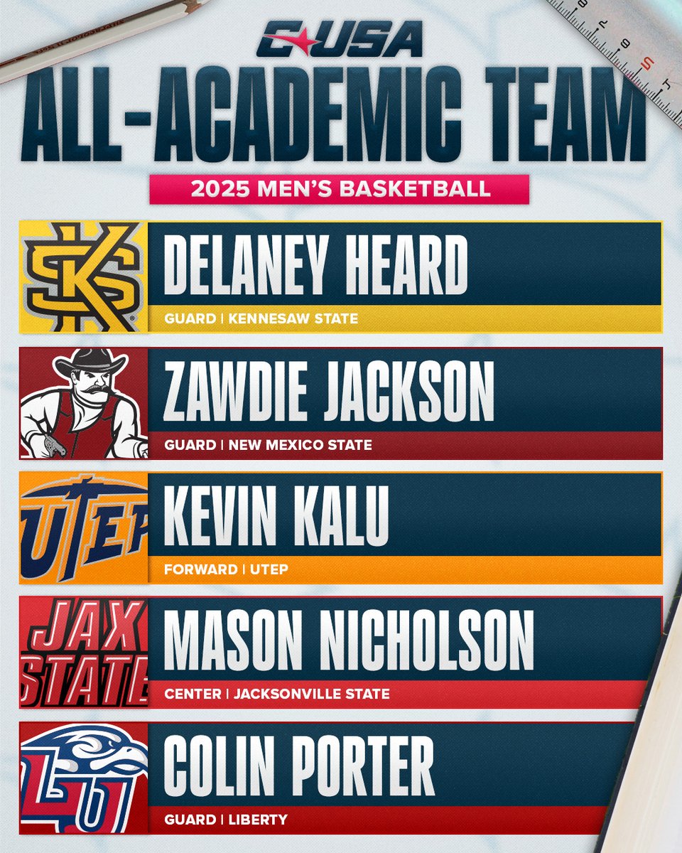 2025 CUSA MEN'S BASKETBALL ALL-ACADEMIC TEAM 🏀📚

#NoLimitsOnUs | bit.ly/4bwntCm