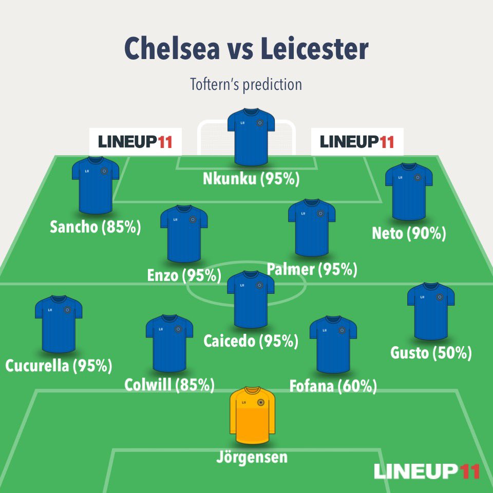 Chelsea vs Leicester #Sorare 
- Fofana very risky, but I think he will be reintroduced this weekend.
- Maresca said Gusto is fine and available for Sunday on the post match press conference 
Will as always come with updates if we get some information before the deadline 🫡