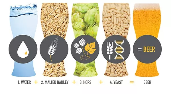 If beer was regulated the same way <a href="/US_FDA/">U.S. FDA</a> regulates #SaferNicotine alternatives:

Every craft brewery that wants to introduce a new beer would be forced to spend:
- $300,000 on toxicology testing
- Millions on research to prove teens won't drink it

But... it's just a beer.