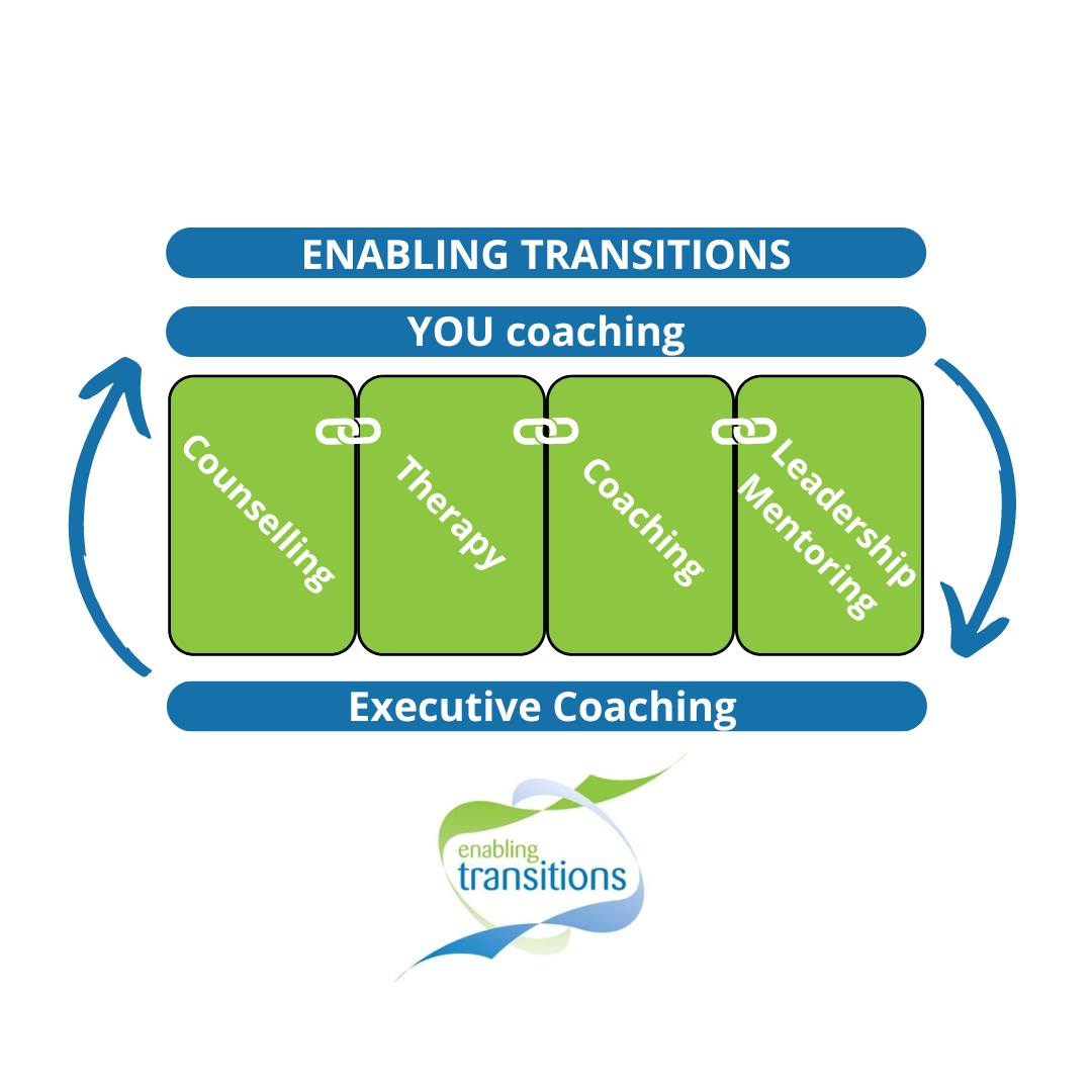 When I began coaching I struggled to say what type of coach I was
I cover any problems/goal you might have
People come to me to develop, get a new job, sort out relationships, feel more confident etc
The answer lies with YOU
I AM a YOU coach - Are YOU ready for change?