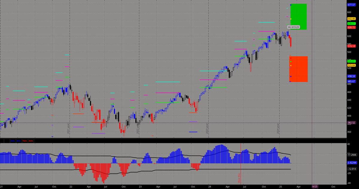 Optimaconsmgmt's tweet photo. $GGAL #MERVAL costo de los Ratios invertidos 1*2, que tamb funciona para Ratios comunes.
Además bulles de las más líquidas, volvieron a su prom y rebotaron.
al costado,#SP5000 $SPY mensual, se puede poner feo... https://t.co/JgiY7zpHkN