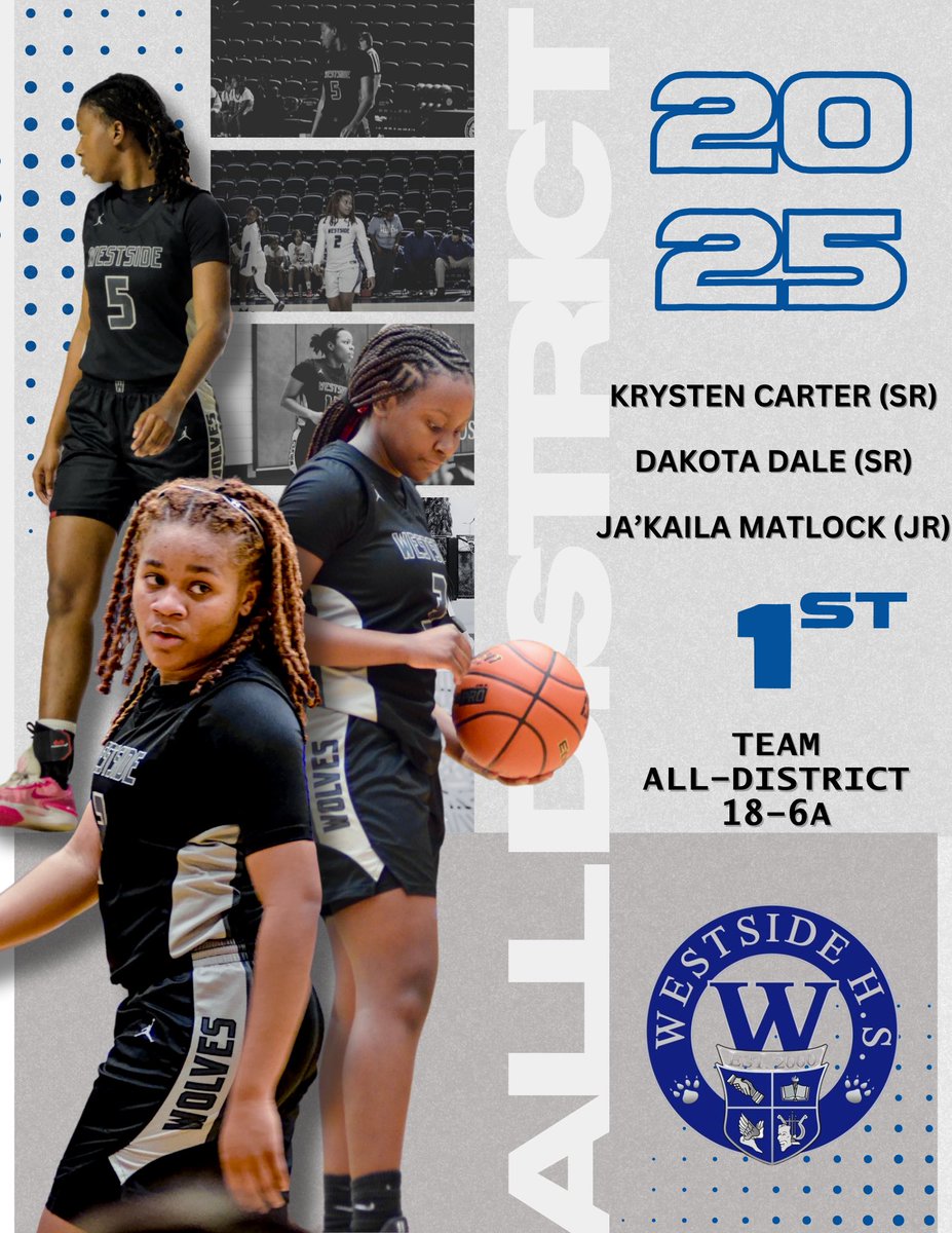 WestsideWBB's tweet image. Congratulations to @_dakotadale @Jakailamatlock and @kryst3ncarter for being selected as 18-6A 1st Team All-District players! #OnePackOneGoal 🐺🏀🐺🏀