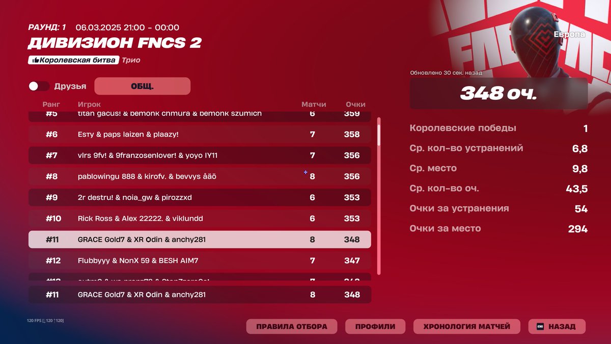qual div 1