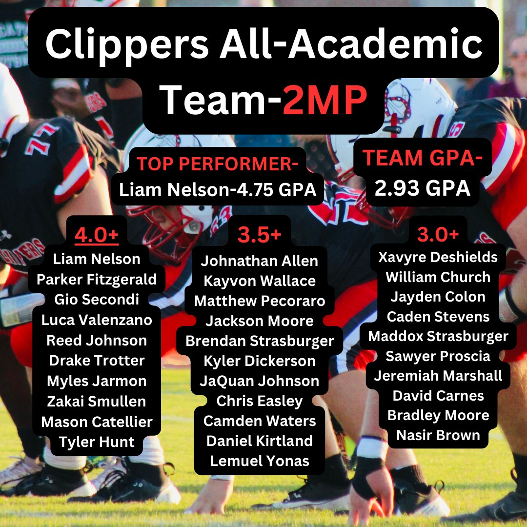 JMB HS Football Recruits (@jmbfbrecruits) on Twitter photo Better late than never. Congratulations to our Clippers All-Academic Teams for 1st and 2nd marking periods.
35/64 Players 3.0+ in MP1
31/64 in MP2
Performance matters EVERYWHERE!
<a href="/Liam9N9/">Liam Nelson 2026 3 ⭐️ QB</a> <a href="/GioSecondi/">Gianmarco Secondi</a> <a href="/Matthew07p/">Matthew Pecoraro</a> <a href="/2026TylerHunt/">Tyler Hunt</a> Better late than never. Congratulations to our Clippers All-Academic Teams for 1st and 2nd marking periods.
35/64 Players 3.0+ in MP1
31/64 in MP2
Performance matters EVERYWHERE!
<a href="/Liam9N9/">Liam Nelson 2026 3 ⭐️ QB</a> <a href="/GioSecondi/">Gianmarco Secondi</a> <a href="/Matthew07p/">Matthew Pecoraro</a> <a href="/2026TylerHunt/">Tyler Hunt</a>