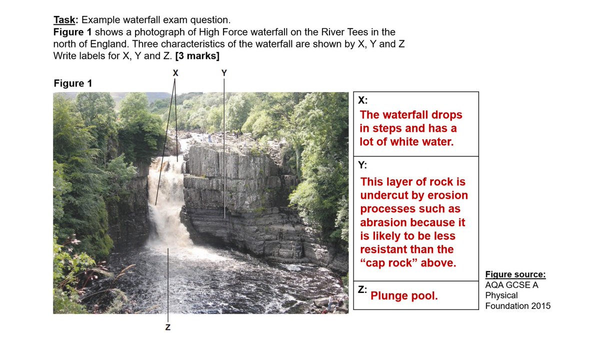 High Force waterfall: Here’s a lovely question from an old GCSE Foundation paper, which offers a nice way to discuss the features of this impressive landform. File in shared folder. Credit: AQA. #geography #geographyteacher