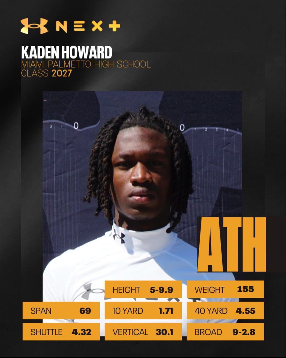 Rising Stars (@jerryrecruiting) on Twitter photo This past season, <a href="/d1snuggyy_/">Kaden “🕷️”Howard</a> was named to the Rising Stars All-South Florida Sophomore Team after playing wide receiver and handling kickoff returns. Howard recorded over 700 receiving yards along with over 1,000 yards and 10 touchdowns at Palm Glades Prep. Howard, a student at This past season, <a href="/d1snuggyy_/">Kaden “🕷️”Howard</a> was named to the Rising Stars All-South Florida Sophomore Team after playing wide receiver and handling kickoff returns. Howard recorded over 700 receiving yards along with over 1,000 yards and 10 touchdowns at Palm Glades Prep. Howard, a student at