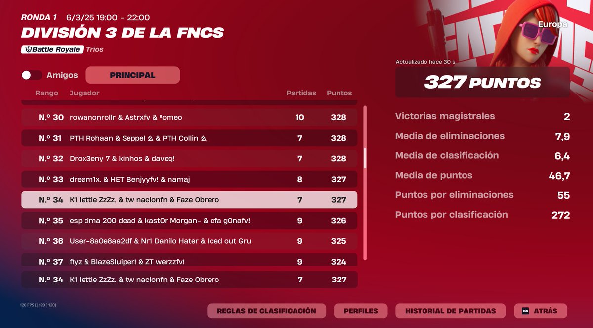 EASYYYYYYYY DAY 2 TOP 34 y TOP 13 GLOBAL <a href="/Maarcc0007/">33marcc</a>  @nacloon1