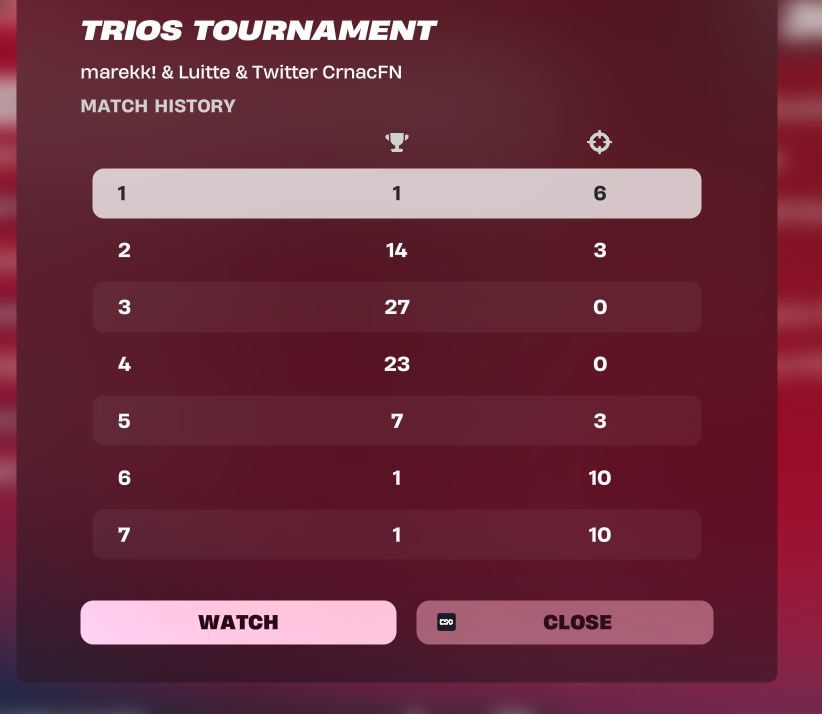 Gabriel (COMMS OPEN, #1 COACH ON BALKAN) tweet media