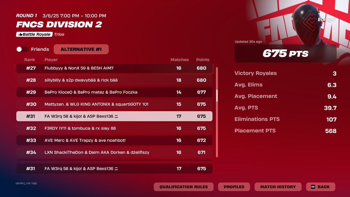 #31 Qual div 1☠️ w/<a href="/BexsFN1/">Bexs</a> <a href="/W3rq5/">PRS W3rqÆæ</a> 🐐🐐