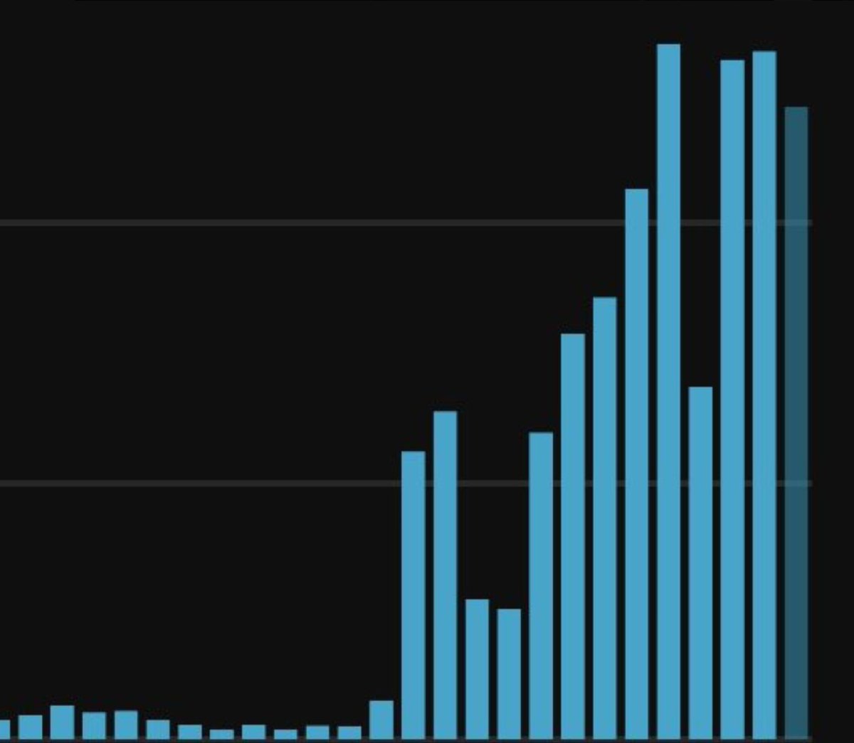 reliantlane's tweet image. Opening my client slots up for YouTube strategy/operations work again!  

If you are looking for someone to assist in this position or know anybody looking, feel free to DM me. 

Past work and experience in the thread below.