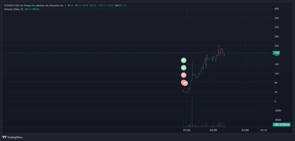 soldmysol2pf's tweet image. we're $cooked.
aywV4cnKuiMJt2BHS6VywuYAg5RbS3N4VCxyZyCpump