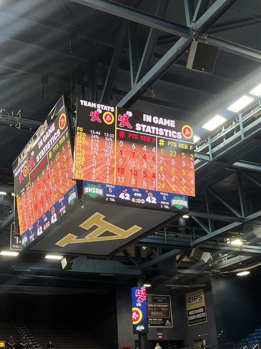 Mr. Backo Assistant Principal BBHHS (@bees_mainoffice) on Twitter photo We have overtime in the Regional Semifinals at Akron!
<a href="/beeshoops/">Brecksville-Broadview Hts HS Boys Hoops Program</a> - 42
Shaker Heights -42
#swarm #beeaboutit #gobees We have overtime in the Regional Semifinals at Akron!
<a href="/beeshoops/">Brecksville-Broadview Hts HS Boys Hoops Program</a> - 42
Shaker Heights -42
#swarm #beeaboutit #gobees