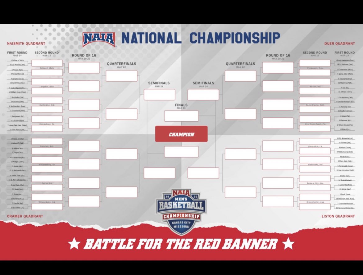 LSUS gets in over TAMUT. Make it make sense.

ARC Rating: 
TAMUT: 9th 
LSUS: 11th 

RPI Ranking: 
TAMUT: 61st 
LSUS: 86th 

Head-to-Head: 
Game 1: TAMUT 91 LSUS 77
Game 2: TAMUT 118 LSUS 120 
Game 3: TAMUT 88 LSUS 67 

Overall Record: 
TAMUT: 20-10 (16-8) 
LSUS: 18-11 (15-9)