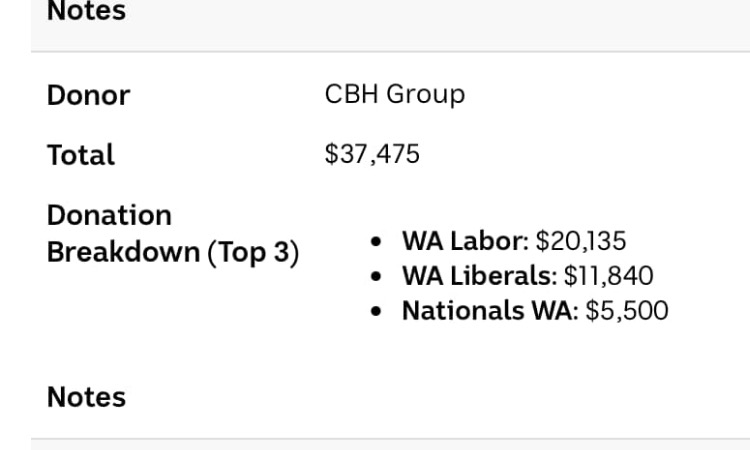 Are our grain growers/CBH members aware of their donations to political parties-Labor getting more than anyone else
A lady on Save Rural WA FB page found it on abc.net.au/news/2025-02-0…