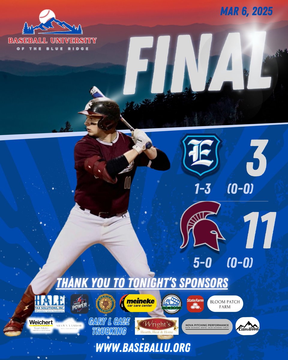 Baseball University of the Blue Ridge (@bbuniversitywnc) on Twitter photo Final out of Hudson, <a href="/SouthCaldwell_1/">South Caldwell Athletics</a> over <a href="/BaseballEnka/">Enka Baseball</a> 11-3
Full Replay: youtube.com/live/gLUBLmH3t…
Great game on the bump by <a href="/GrahamWatters1/">Graham Watters</a>, the <a href="/Pfeiffer_BSB/">Pfeiffer Baseball</a> Commit. Complete Game W w/ 11 Ks on 2 ER, 5 H, and only 1 BB
Other Top Contributors
<a href="/WalkerHartley21/">Walker Hartley</a> - 1 for 2 w/ 2 Final out of Hudson, <a href="/SouthCaldwell_1/">South Caldwell Athletics</a> over <a href="/BaseballEnka/">Enka Baseball</a> 11-3
Full Replay: youtube.com/live/gLUBLmH3t…
Great game on the bump by <a href="/GrahamWatters1/">Graham Watters</a>, the <a href="/Pfeiffer_BSB/">Pfeiffer Baseball</a> Commit. Complete Game W w/ 11 Ks on 2 ER, 5 H, and only 1 BB
Other Top Contributors
<a href="/WalkerHartley21/">Walker Hartley</a> - 1 for 2 w/ 2