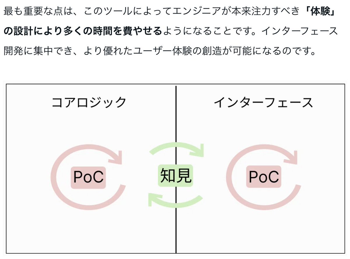 huku_developer's tweet image. AI時代においてエンジニアが本来注力すべきなのは、
ifとforの組み合わせではなくユーザに提供する「体験」。

コンピュータが人に寄り添い、そして人がコンピュータに寄り添う。
これからの新しい体験を模索していくツールとしてDifyがおすすめだと感じています。…