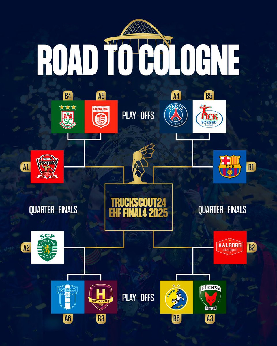 The Road to Cologne! Now the Champions League begins. Some huge match ups coming up.

#handball