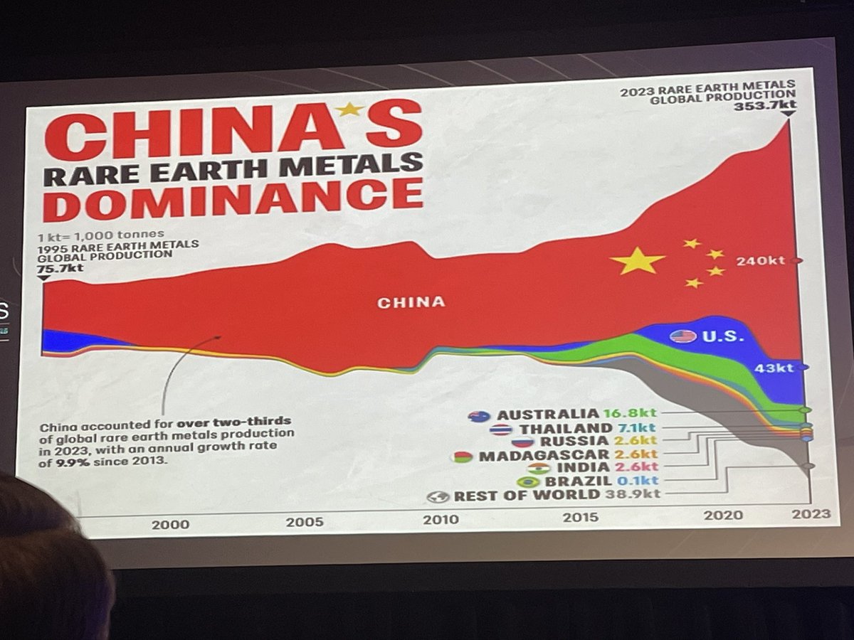 This afternoon at #ABBeefconf25 John Stilides provides an in depth analysis of the global geopolitical environment helping to understand potential US motivations. Critical minerals and energy supply plays a large role. Very interesting! <a href="/CattleFeedersAB/">AB Cattle Feeders Association</a>