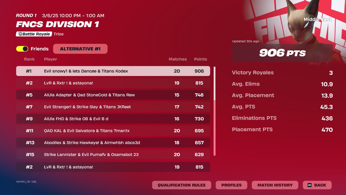 🥇day 2 🥈 overall
<a href="/lilRxtr/">Blz Rxtr</a> - <a href="/iAstakun/">Asta</a> 
Outlaw Oasis in finals 6/6