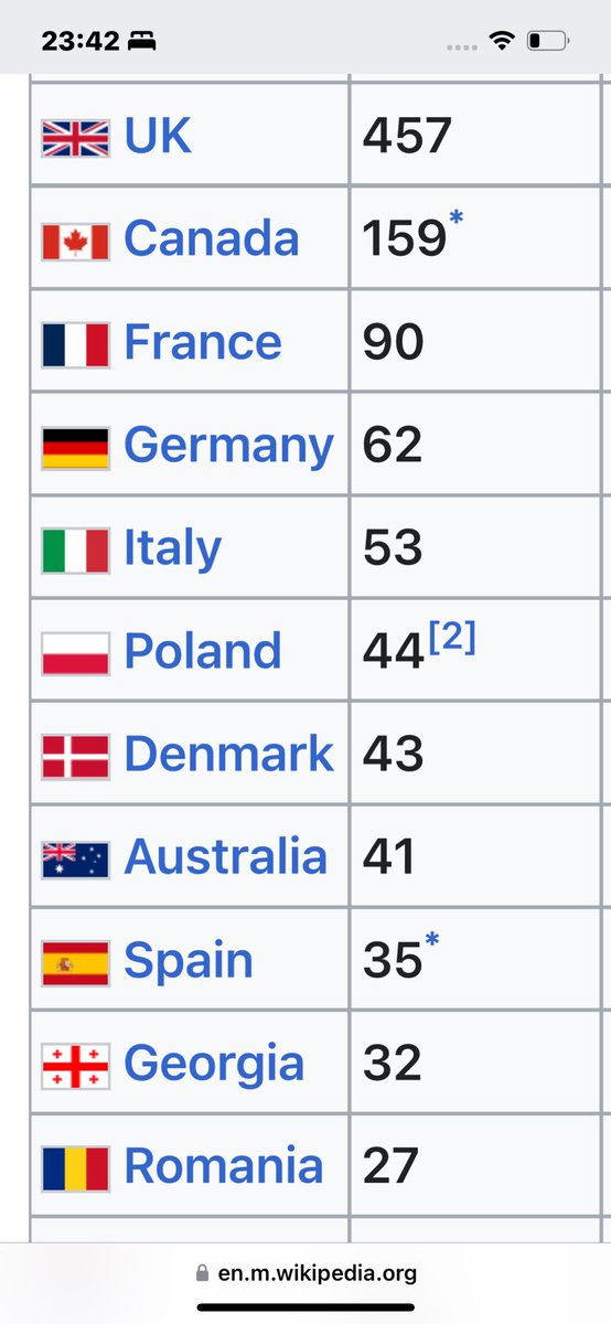 At least 1160 soldiers from all over the world - most of them från NATO countries - died in Afghanistan  fighting a war beside you.

After you invoked NATOs article 5. This is just the top of the list over international casualties. 

Trump is a clown. An orange clown.