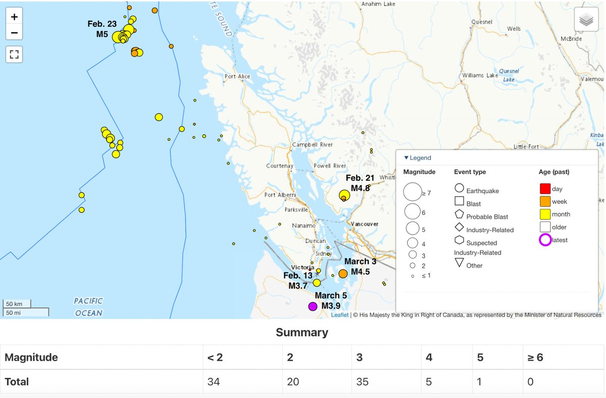 With all of these recent felt #earthquakes, many people are asking "does this mean the big one is coming?".  These quakes are not connected - some are shallow, some deep, all are on different faults and different tectonic plates and far from the locked subduction fault. So no...