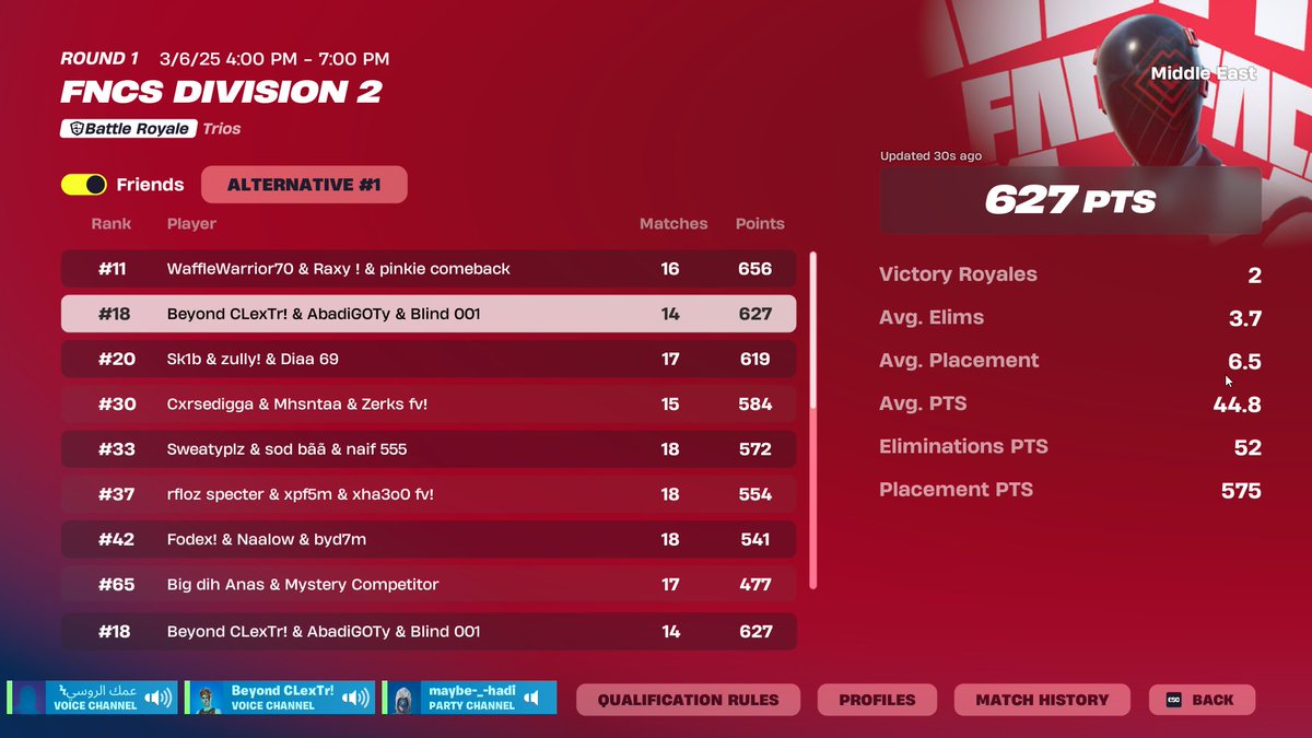 qualed div 1 
FA