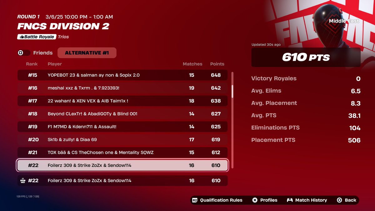 Qualed To Div 1
More Than 3 Teams Cheating
<a href="/1stTsuki/">Tsuki🌙</a> Best Tweaker♥️