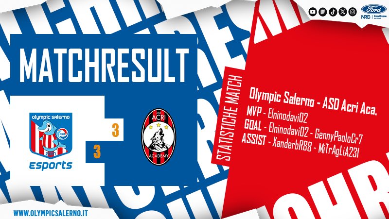 ✍️ #Results

<a href="/LNDEsport1/">LND Esport</a> [eSerie D]
👥 Girone D
🗓 15th Day 🏠
🆚 <a href="/GislXIX/">GisL XIX</a>: 3-3 🔸

🎖️⚽️ <a href="/elninodavi02/">ELNINODAVI02</a>
⚽️ <a href="/Gennyjr7/">Gennaro Giunto</a>
👟 <a href="/XanderbR88/">OSE_XanderbR88</a> 
👟 <a href="/GMitraglia/">Gigi mitraglia</a> 

#GoOSE ⚪🔴