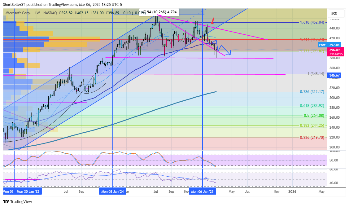 ShortSeller's tweet image. $MSFT Perspective from our Spaces (needs to hold )