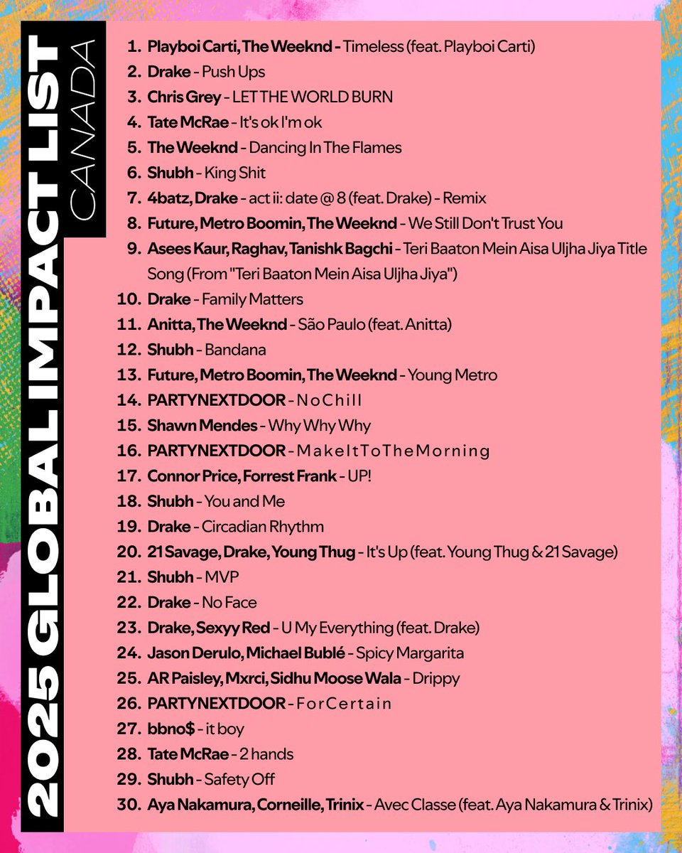 Spotify Canada (@spotifycanada) on Twitter photo From sold-out stadiums to streaming charts, Canadian artists are taking their sound worldwide. šØš¦ <a href="/Shubhworldwide/">Shubh</a>, <a href="/Chris_GreyMusic/">Chris Grey</a>, <a href="/tatemcrae/">Tate McRae</a>, and more are proving that Canadian music has no limits. From sold-out stadiums to streaming charts, Canadian artists are taking their sound worldwide. šØš¦ <a href="/Shubhworldwide/">Shubh</a>, <a href="/Chris_GreyMusic/">Chris Grey</a>, <a href="/tatemcrae/">Tate McRae</a>, and more are proving that Canadian music has no limits.