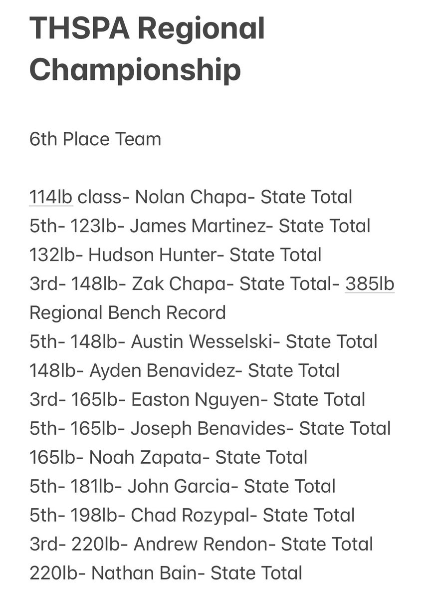 CoachTonyRamon's tweet photo. Not the day we had planned but the boys kept grinding.  6th place Team and 13 Pirates will be representing London at State!  #CCLondonPower #LiftHeavy https://t.co/RuoNZnMYx8