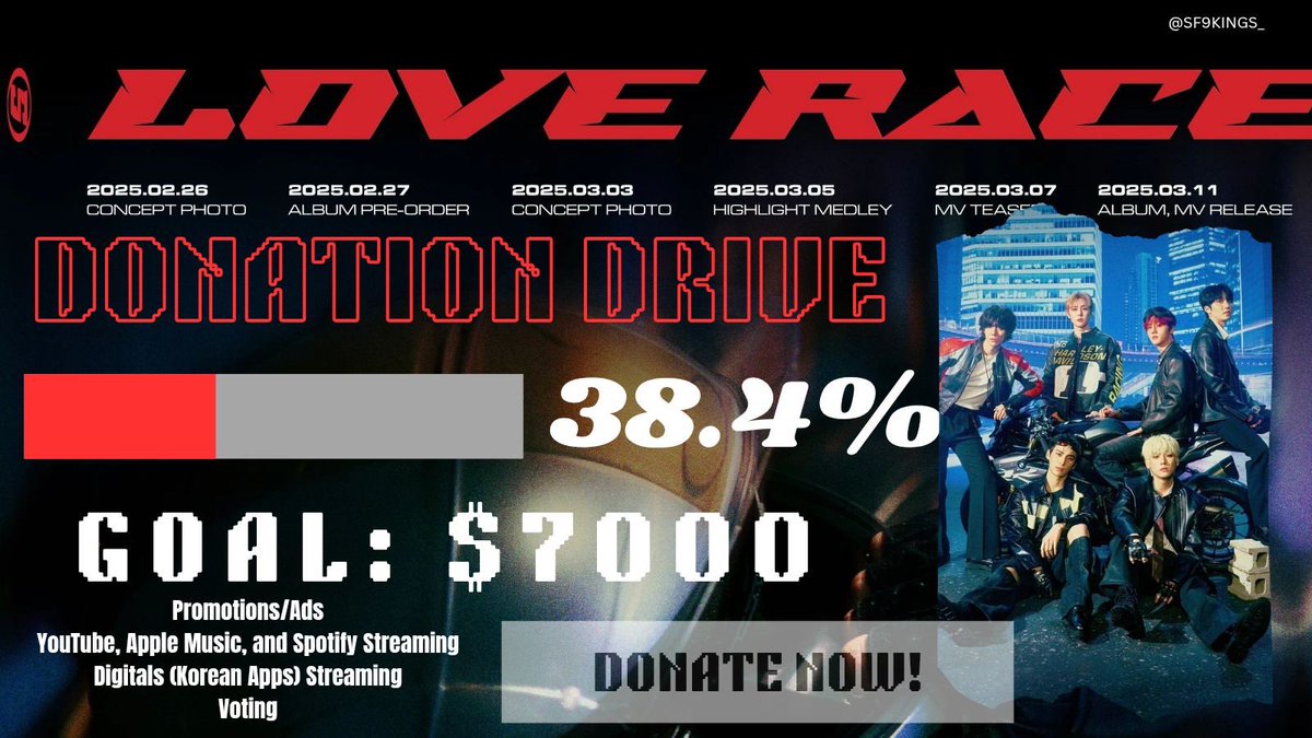 SF9KINGS_'s tweet photo. [D-4 #SF9Comeback ]

🚨FUNDS UPDATE🚨

We are still at 30%. Can we get at least half of our goal? Please keep donating! Let’s give SF9 a successful comeback! 🙏🏻

DONATE⬇️
GCASH: 09568719257  
BANK: dm us
PAYPAL: https://t.co/6blrJoim1y  
DONORBOX: https://t.co/RRxcD5dUP1

#SF9 @SF9official