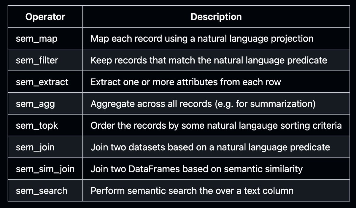Struggling with complex data queries? Enter LOTUS! 🤯 This new engine combines LLMs with databases for powerful, AI-driven insights. Think Text2SQL on steroids! <a href="/lianapatel_/">Liana</a>  <a href="/Medium/">Medium</a> 

link: medium.com/ai-artistry/lo…