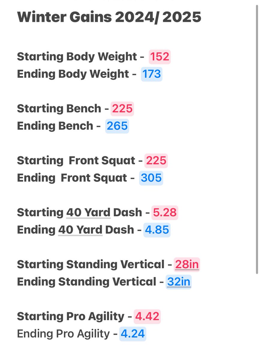 Nolan Rolloff (@nolanrolloff) on Twitter photo Thank you <a href="/OwatonnaSC/">Owatonna Strength & Conditioning</a> for an amazing winter. Your coaching and support have helped me make significant improvements in my strength and speed I can’t thank you enough!! <a href="/OTownBaseball/">Owatonna Baseball</a> <a href="/huskiesfootball/">owatonnafootball</a> <a href="/MASH__BASEBALL/">MASH Baseball</a> Thank you <a href="/OwatonnaSC/">Owatonna Strength & Conditioning</a> for an amazing winter. Your coaching and support have helped me make significant improvements in my strength and speed I can’t thank you enough!! <a href="/OTownBaseball/">Owatonna Baseball</a> <a href="/huskiesfootball/">owatonnafootball</a> <a href="/MASH__BASEBALL/">MASH Baseball</a>