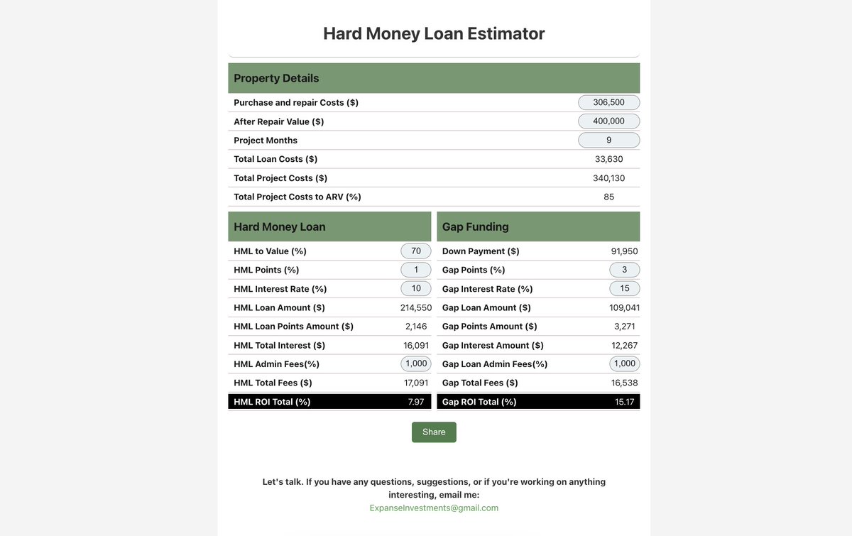 DadTheEngineer's tweet photo. Devlog #21: Added a hard money loan estimator to the Land Price Calculator suite https://t.co/FwRImFbms2