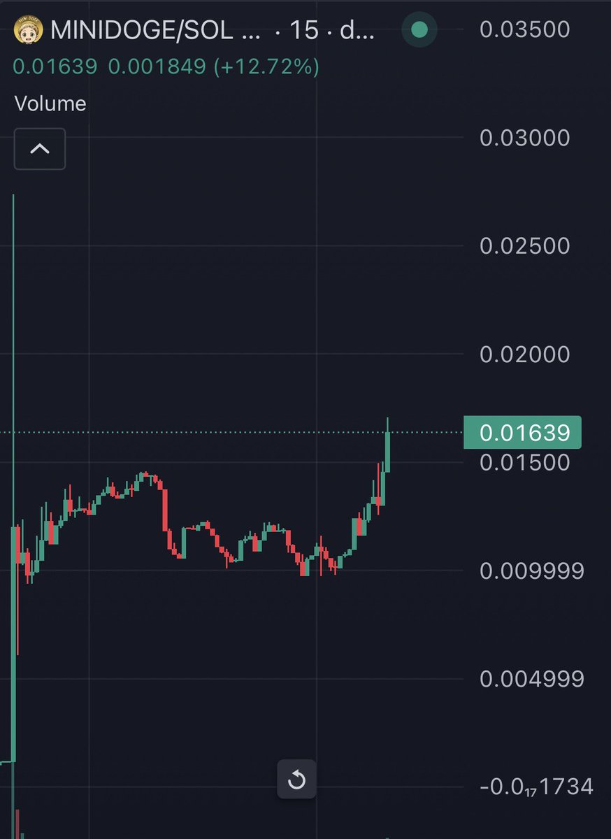 Just remember when I told you to buy #MINIDOGE below $10M

We’re about to go so much fucking higher

Send the next $DOGE to billions

Do it for Elon’s Son

DSXVmrBySfBcmdNDGQkk59hGwXhAKNjEwc4as8nfmysd
