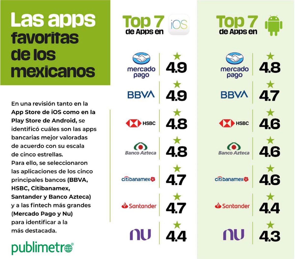 ¡GÁNATE UN PASE DOBLE para el <a href="/Chivas/">CHIVAS</a> vs América de este sábado, cortesía de Mercado Pago! 🎟️🎟️
 
1️⃣ Sigue a <a href="/MercadoPagoMex/">Mercado Pago México</a> y a mí
2️⃣ Dale 🔁 y ❤️ a este post
3️⃣ Arroba con quien irías y comenta el HT #MercadoPagoTop1

🔜Mañana anunciaré a los ganadores. ¡Suerte! 🍀