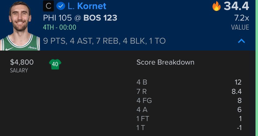 Coach_EddieP's tweet image. Boom! Massive night from our @NBA @FanDuel value play smashed! 7X from Kornet and he will be a key cog to our big night! 💰💰 Follow for my top plays. More importantly, come join my team, so we can win big..together! #FanDuel #NBA #NBATwitter #DFS #GamblingTwitter #GamblingX