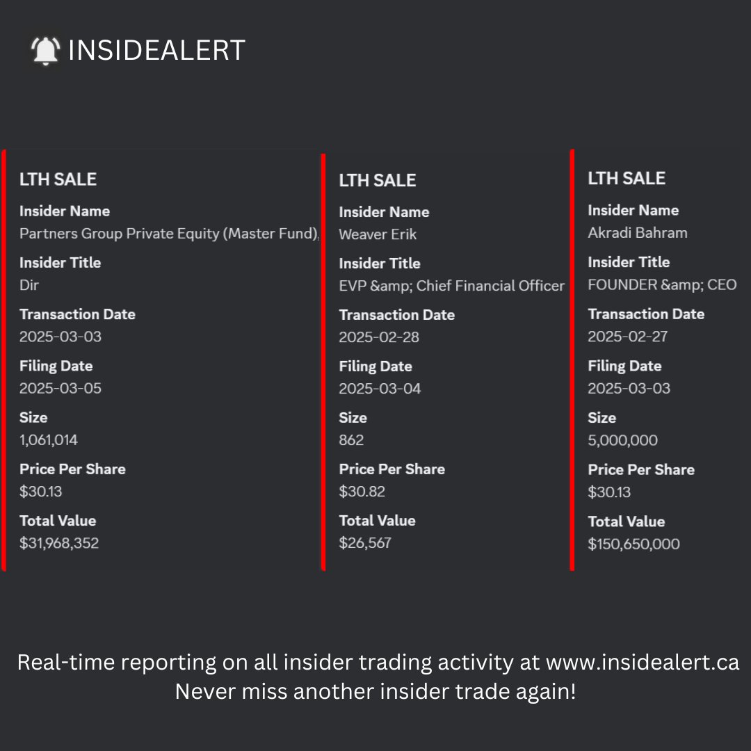insidealertca's tweet image. Big $LTH selling that we have seen filed in the past few days: