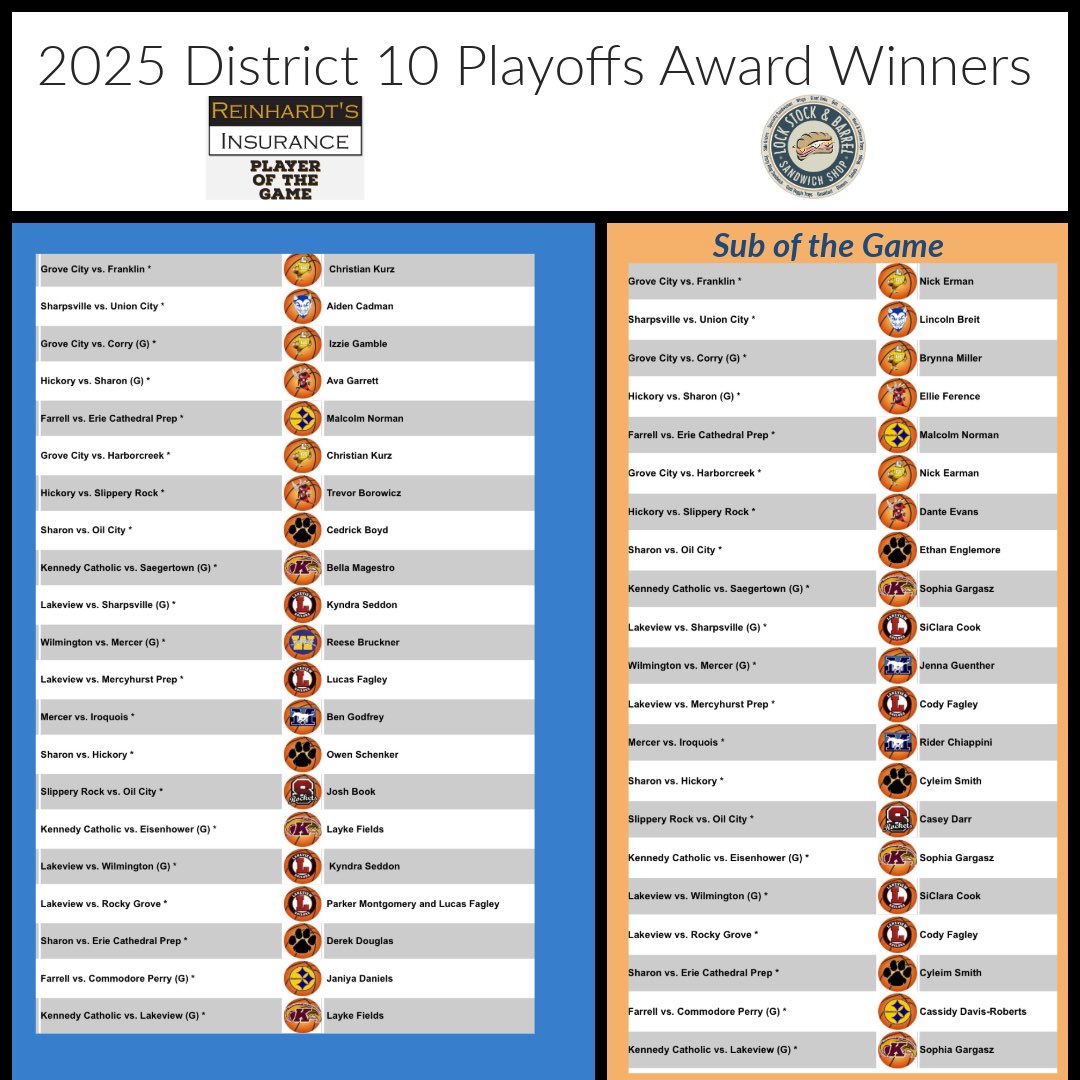Our 2025 District 10 Playoffs <a href="/Reinhardts1904/">Reinhardt’s Insurance</a> Players of the Game and Lock Stock and Barrel Subs of the Game!