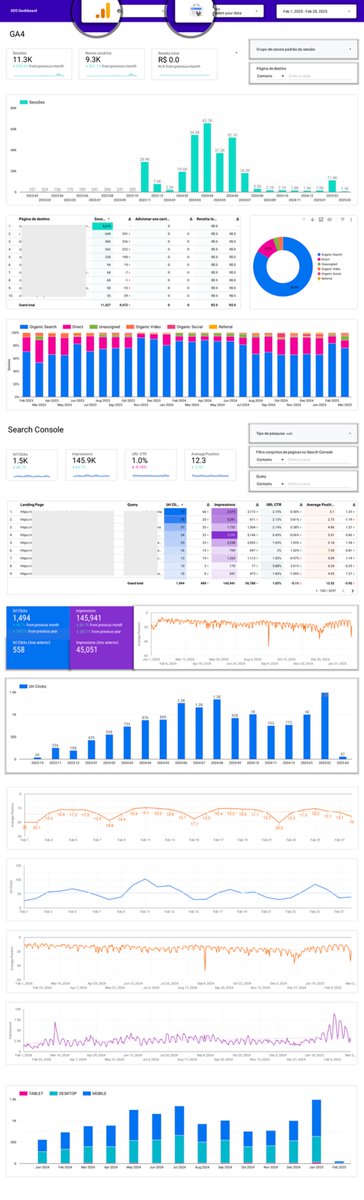 This is my go-to dashboard for tracking multiple projects and running quick SEO analyses. If you’d like access to check your own projects, just DM me.
#SEO #GA4 #searchconsole