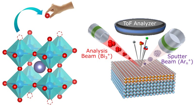 NUS physicists have synthesized very pure superconducting materials and redefined the critical role of hydrogen in the newly discovered nickel-oxide superconductors.

nature.com/articles/s4146…