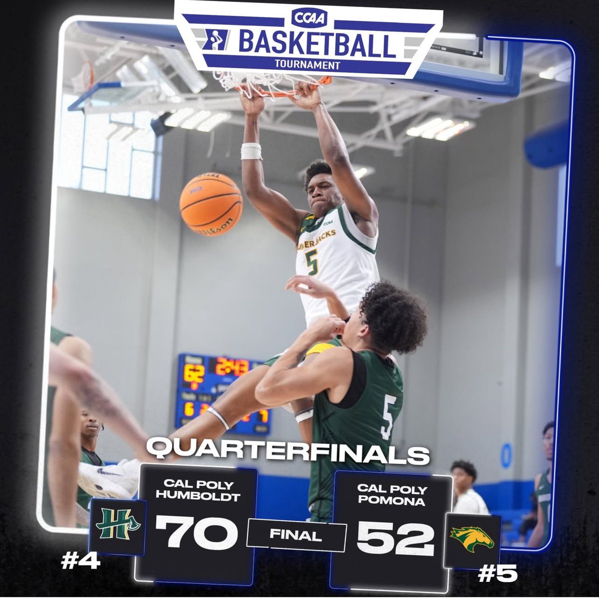 CCAA (@goccaa) on Twitter photo Top two seeds advance in the CCAA Men’s Basketball Tournament with <a href="/HumboldtJacks/">Cal Poly Humboldt Lumberjacks</a> and <a href="/csusbathletics/">CSUSB Coyotes</a> earning wins in the quarterfinals. GoCCAA.org/hoops Top two seeds advance in the CCAA Men’s Basketball Tournament with <a href="/HumboldtJacks/">Cal Poly Humboldt Lumberjacks</a> and <a href="/csusbathletics/">CSUSB Coyotes</a> earning wins in the quarterfinals. GoCCAA.org/hoops