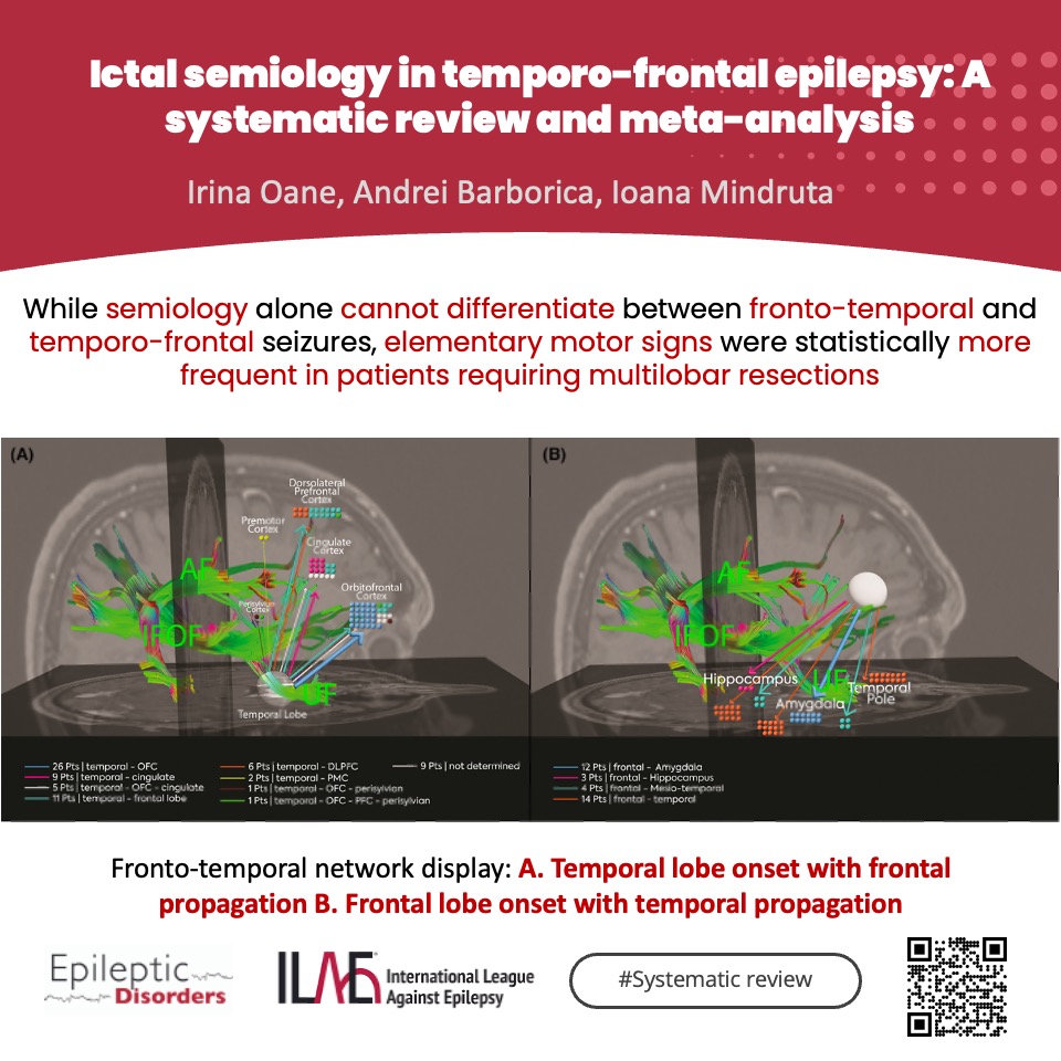 Epileptic Disorders (@epidisorders) on Twitter photo A meta-analysis by Oane et al. discusses the differences in semiology in seizures propagating from frontal to temporal lobe and vice versa 👇
onlinelibrary.wiley.com/doi/10.1002/ep…
<a href="/krishnap15/">Radhakrishna</a> <a href="/CyChuan/">Yong Chuan Chee</a> <a href="/giocastellucci/">Giovanni Castellucci, MD, MS</a> <a href="/joanajribeiro/">Joana Ribeiro</a> <a href="/SheikhISMD/">irfan sheikh 伊凡</a> <a href="/SBeniczky/">Sandor Beniczky</a> <a href="/IlaeWeb/">International League Against Epilepsy</a> <a href="/yesILAE/">yesILAE</a> A meta-analysis by Oane et al. discusses the differences in semiology in seizures propagating from frontal to temporal lobe and vice versa 👇
onlinelibrary.wiley.com/doi/10.1002/ep…
<a href="/krishnap15/">Radhakrishna</a> <a href="/CyChuan/">Yong Chuan Chee</a> <a href="/giocastellucci/">Giovanni Castellucci, MD, MS</a> <a href="/joanajribeiro/">Joana Ribeiro</a> <a href="/SheikhISMD/">irfan sheikh 伊凡</a> <a href="/SBeniczky/">Sandor Beniczky</a> <a href="/IlaeWeb/">International League Against Epilepsy</a> <a href="/yesILAE/">yesILAE</a>