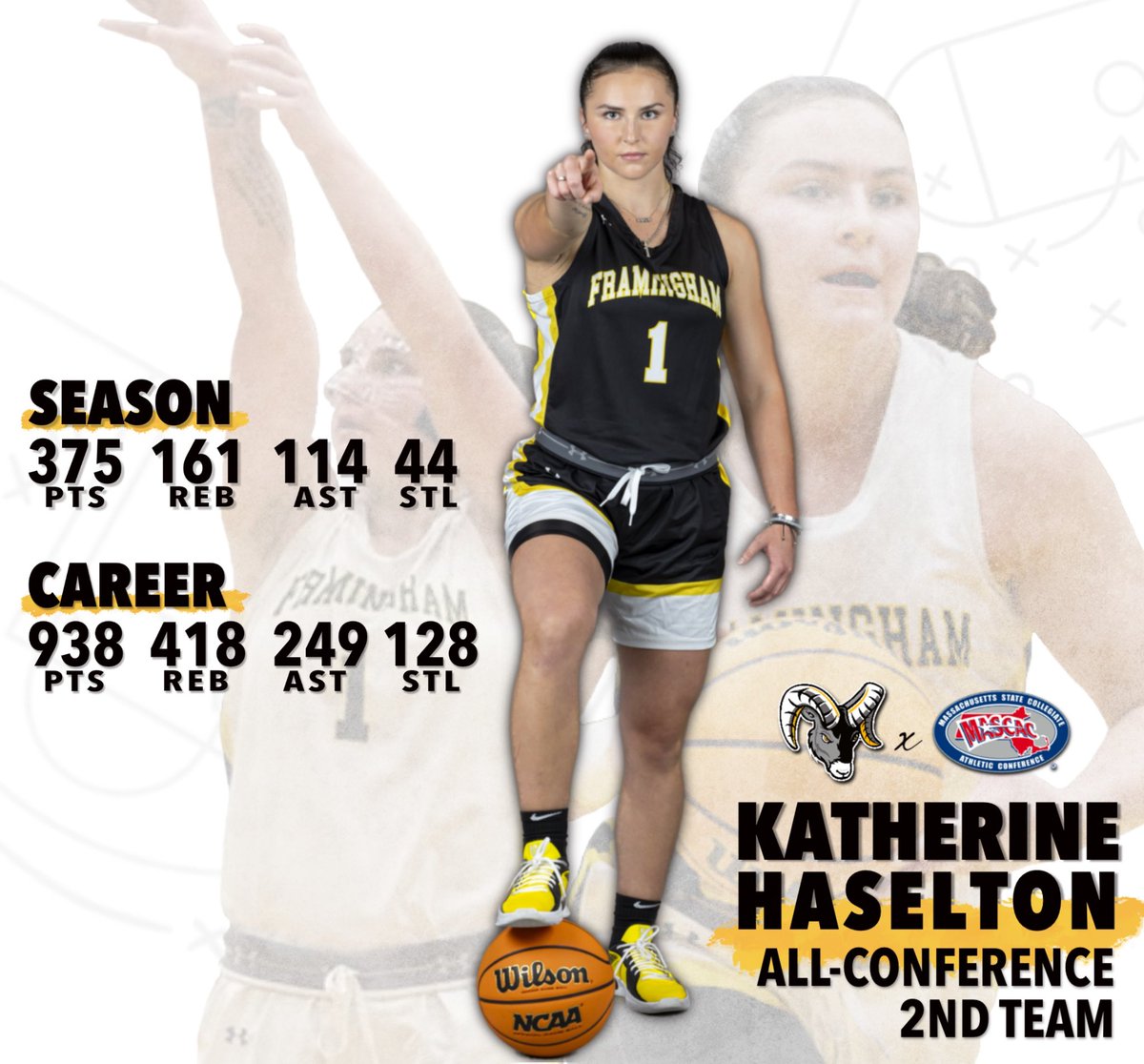 Congratulations to Katie for earning a spot on the MASCAC All-Conference Team and on a great career! Katie is the leader and person that every coach wishes they could have. Proud of you! #fRAMily🐏🏀