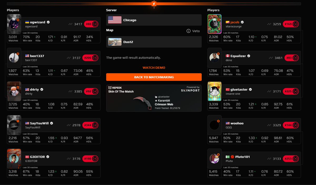 unreal scenes in NA Faceit, a game where every single player was 3k elo. (never actually seen this)