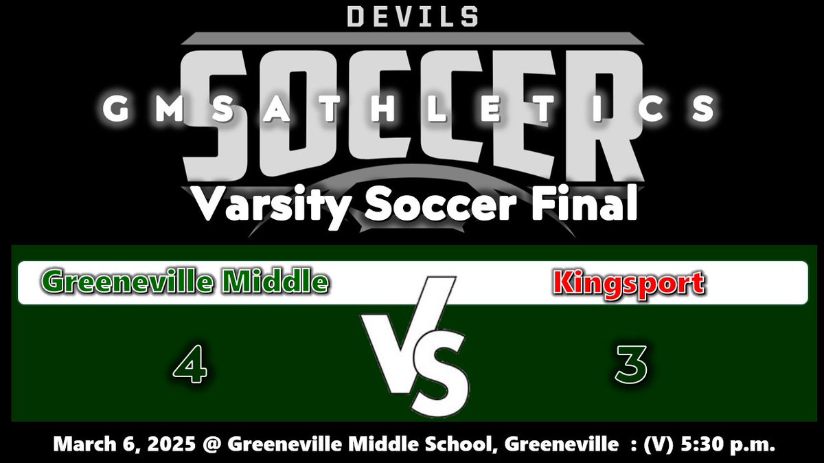 GMS Athletics, Soccer 
Game Results, GMS vs. Kingsport
After regulation, GMS and Kingsport, Tied 1-1. 
Greeneville wins 4-3 in PKs. 
Go Devils! #RISEasONE #WEoverME
<a href="/GMS_greeneville/">Greeneville Middle School</a> <a href="/racheladamstn/">Dr. Rachel Adams</a> <a href="/CoachMcCall65/">Andy McCall</a> <a href="/GMSDevilsSoccer/">GMS Soccer</a> <a href="/LLCoachJ/">Rustin Jones</a> <a href="/CoachDWood/">Dean Wood</a> <a href="/williep665/">Big Willie Style 66</a>