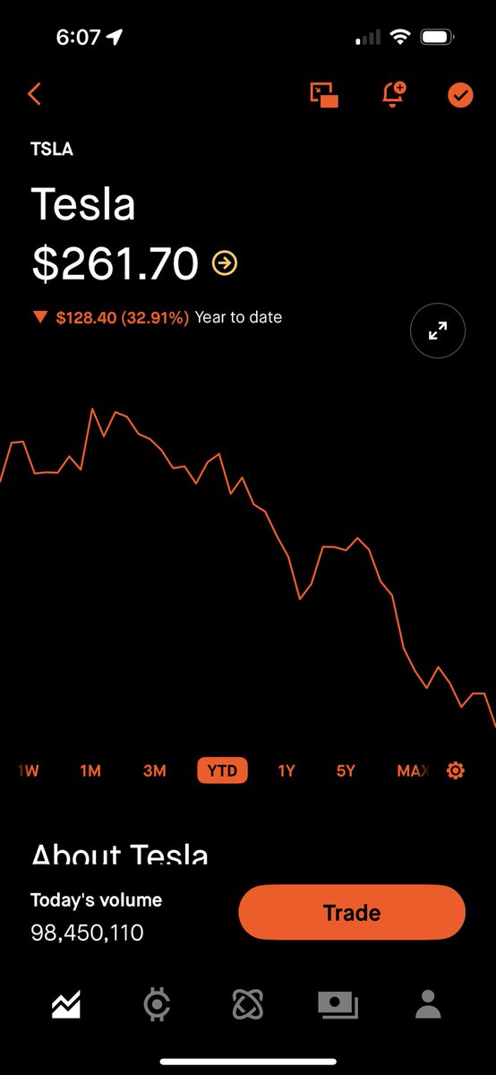 PeachpiTknox's tweet image. Tesla down almost 39% since Trump took office.